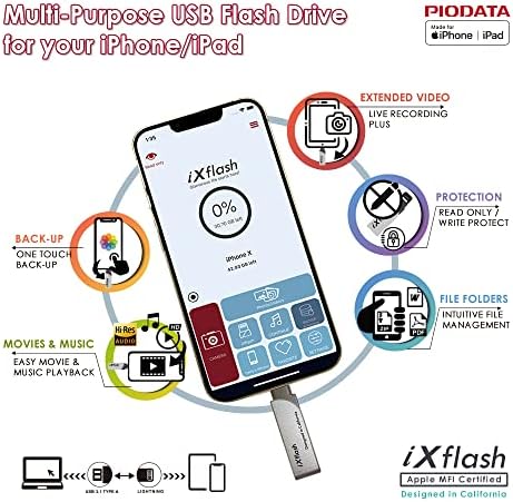 iXflash 1 TB Пфи Сертифициран Флаш устройство за iPhone/iPad/Mac/PC USB 3.1 Type A Светкавица Външен Диск Memory Photo
