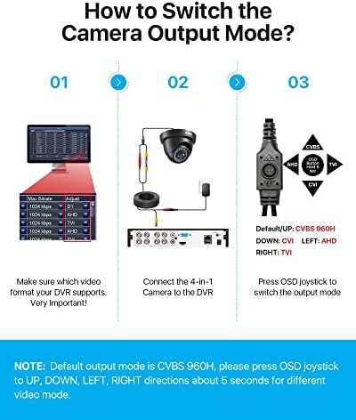 Външна камера за сигурност ZOSI 2 pack 1080p за помещения (Хибридна аналогова CVBS 4-в-1, HD-CVI/TVI/AHD/960H), IR за