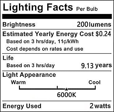 YDJoo G9 Led Крушка 2 W С регулируема яркост на led лампи COB 20 W Еквивалент, Халогенни Флуоресцентна Светлина Бяла