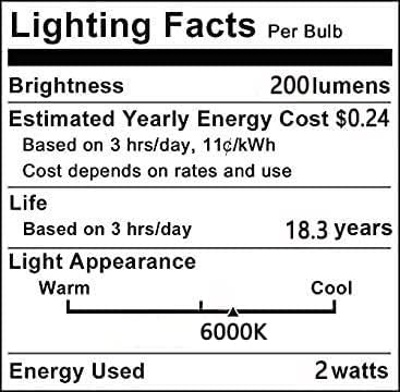 Led лампа YDJoo G4 2 W, Светодиодна лампа, Еквивалент на 20 W, Халогенна Трековая лампа T3, Дневна светлина, Бяло 6000